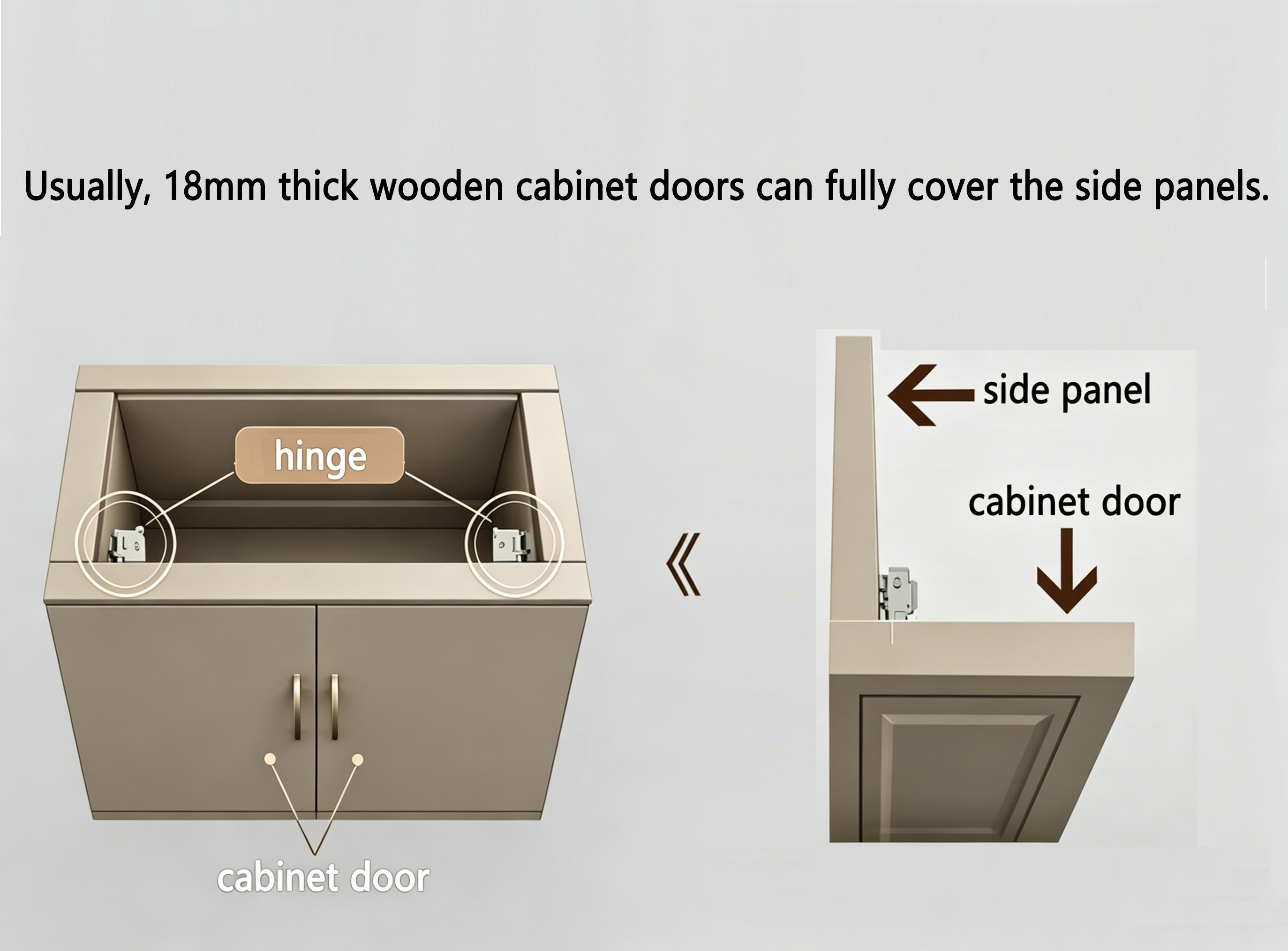 110° Full Overlay Soft Close Cabinet Hinges